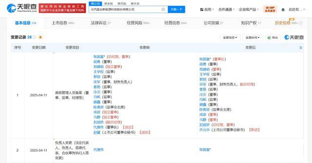 北汽蓝谷换帅完成工商变更 张国富任北汽蓝谷董事长
